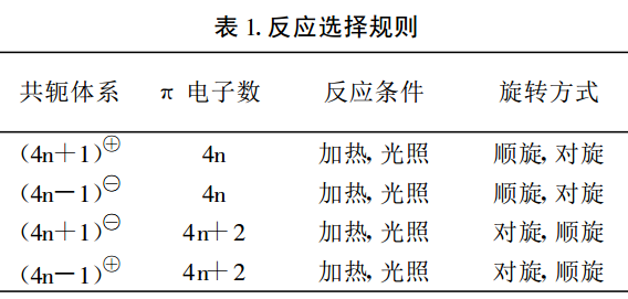 共軛二烯烴