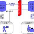 法律論文