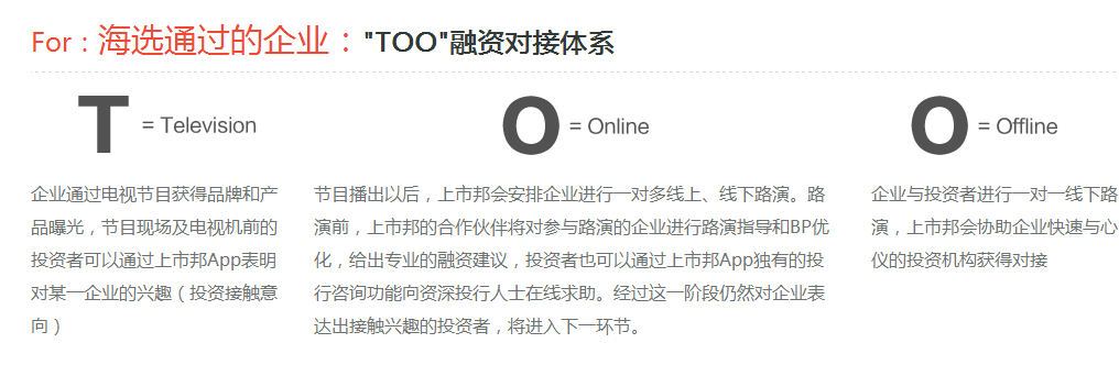 “烈火真金TOO”融資對接體系