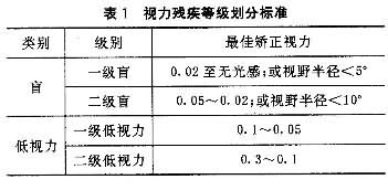 傷殘評定