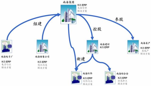 企業dna模型