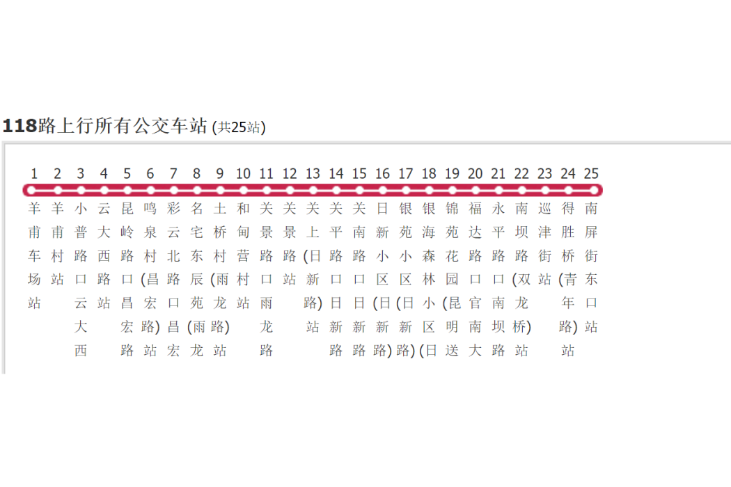 昆明公交118路