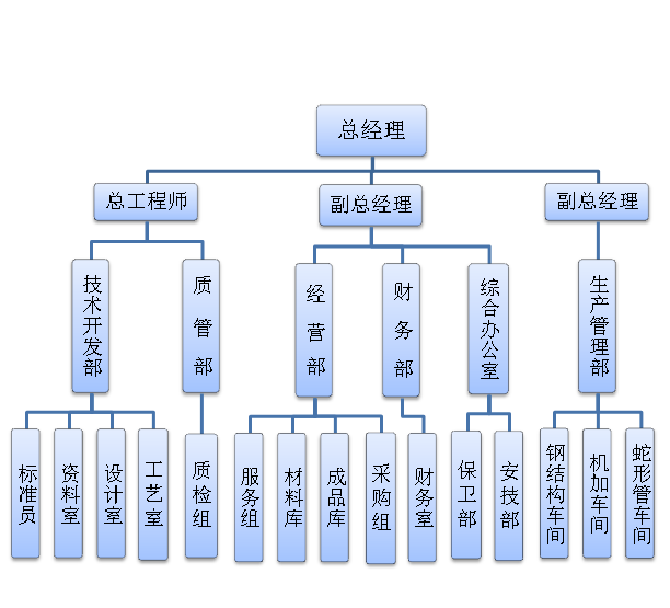 哈爾濱興隆鍋爐漏風控制技術有限公司