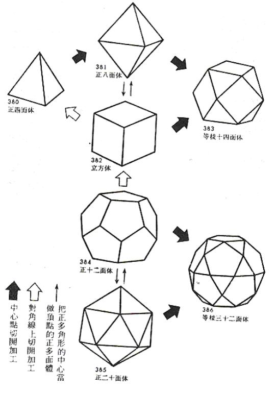 十六面體