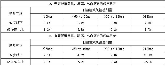 酮咯酸氨丁三醇片