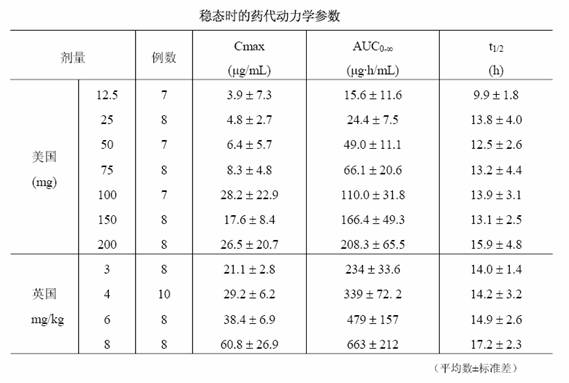 米開民