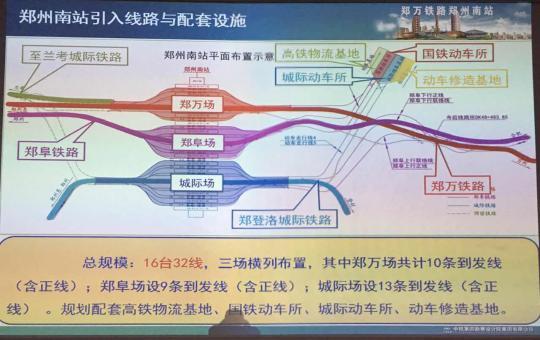 鄭州南站線路規模