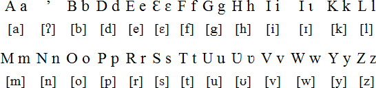 莫西語字母表