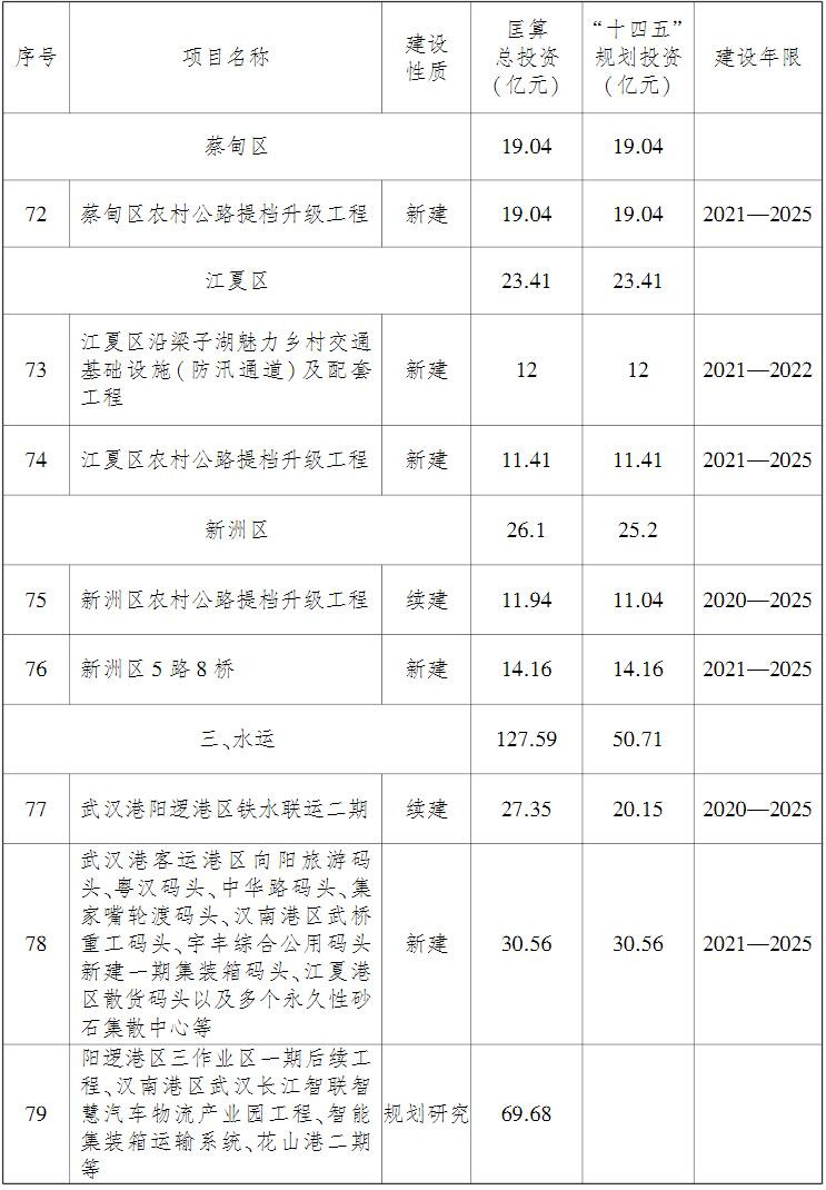 武漢市綜合交通運輸發展“十四五”規劃