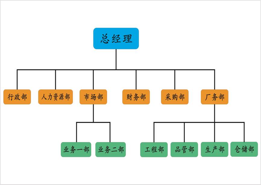 深圳市美輝光電有限公司