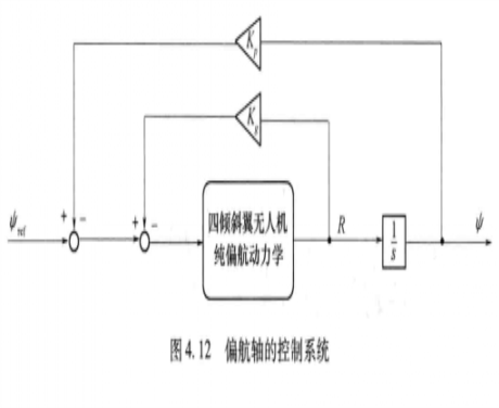 偏航