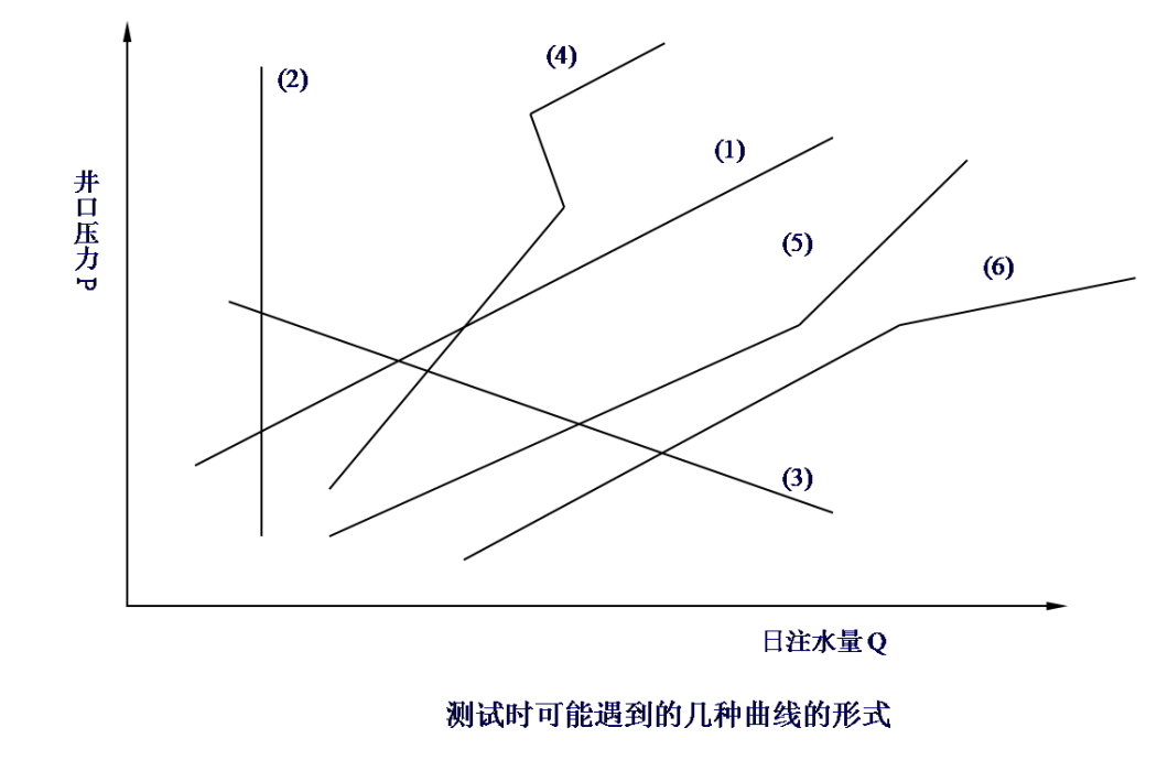 視吸水指數