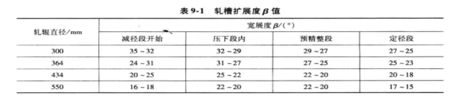 軋槽擴展度值