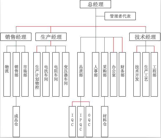 整體結構