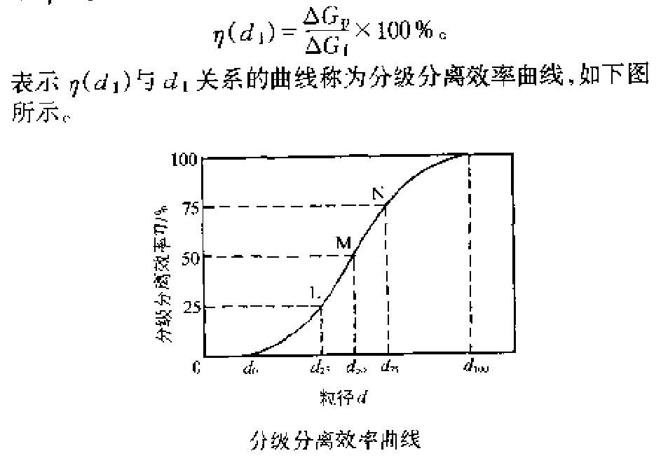 分級分離效率