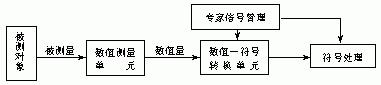 模糊感測器