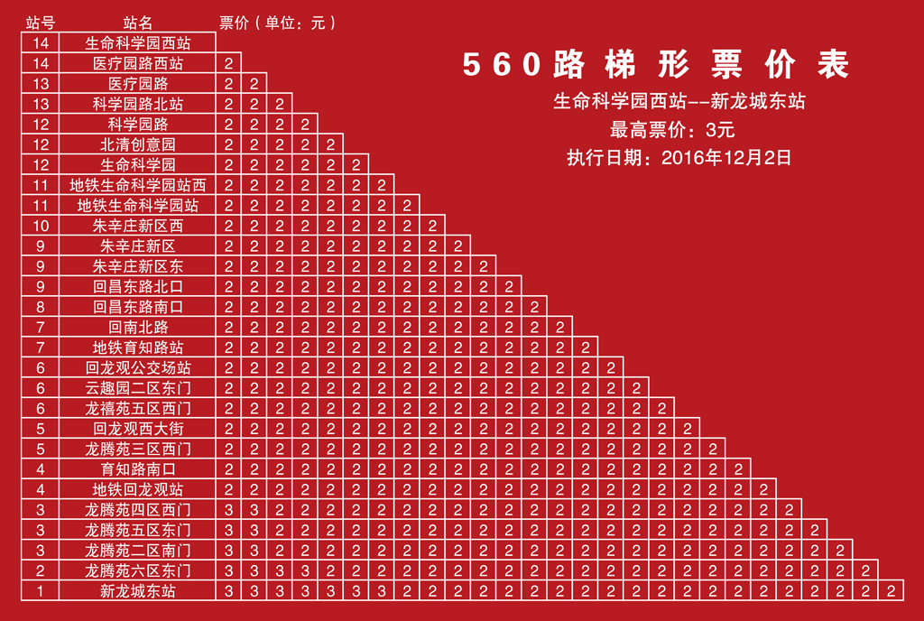 560路梯形票價表