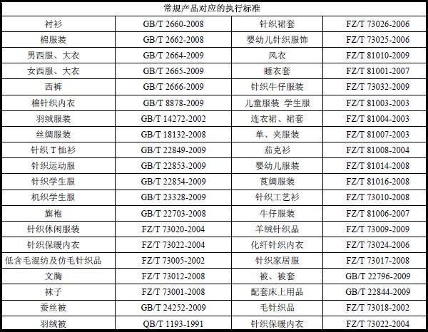 常規產品對應的執行標準