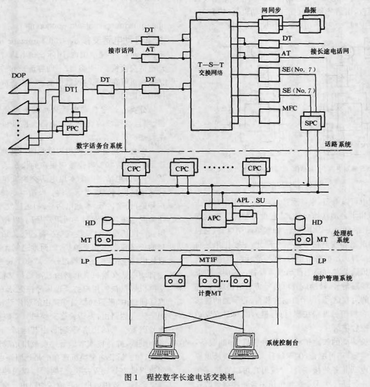 長途自動電話交換機