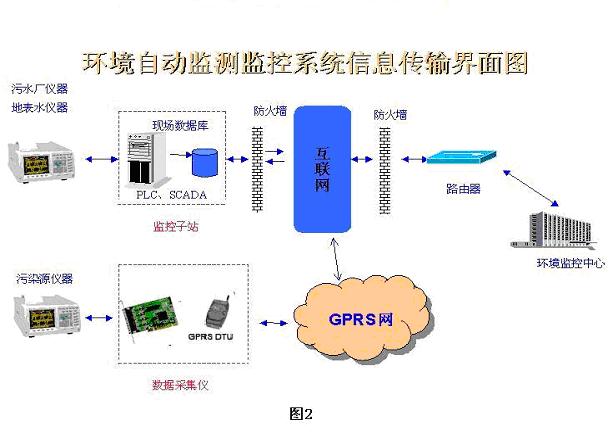 環境信息系統