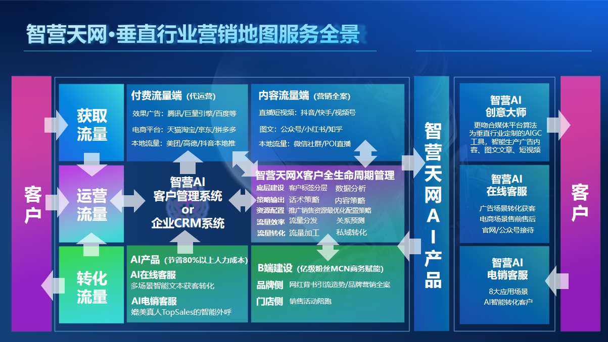 廣州智營天網人工智慧科技有限公司