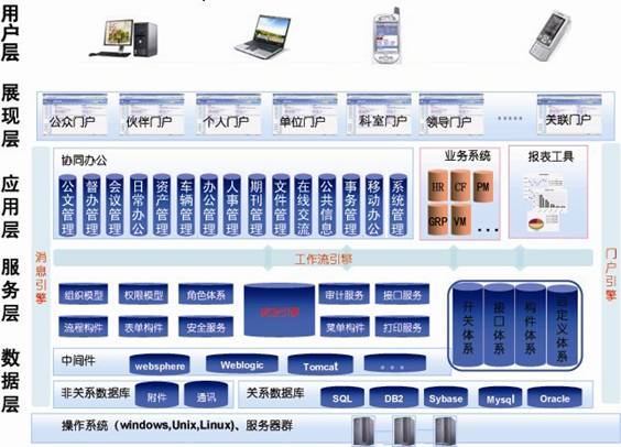 九思軟體產品技術架構