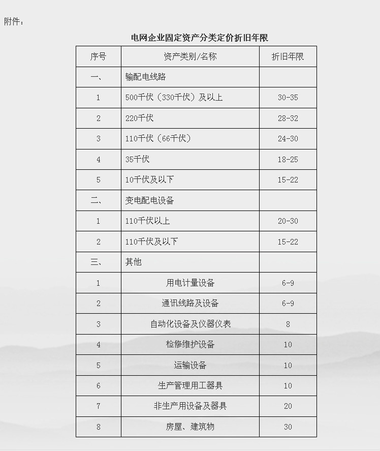 網企業固定資產分類定價折舊年限