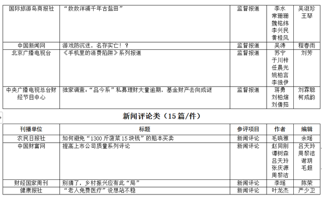 第33屆中國經濟新聞獎