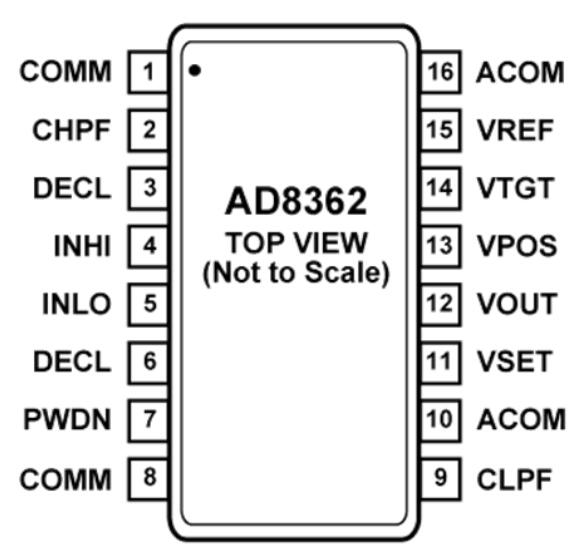 圖3 AD8362引腳圖