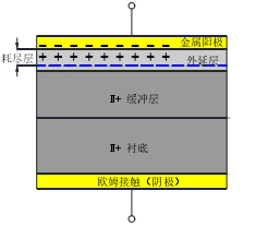 1.肖特基勢壘二極體截面圖