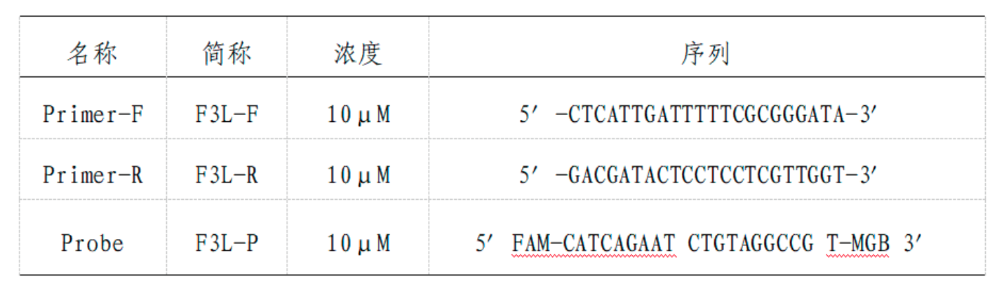 猴痘防控方案