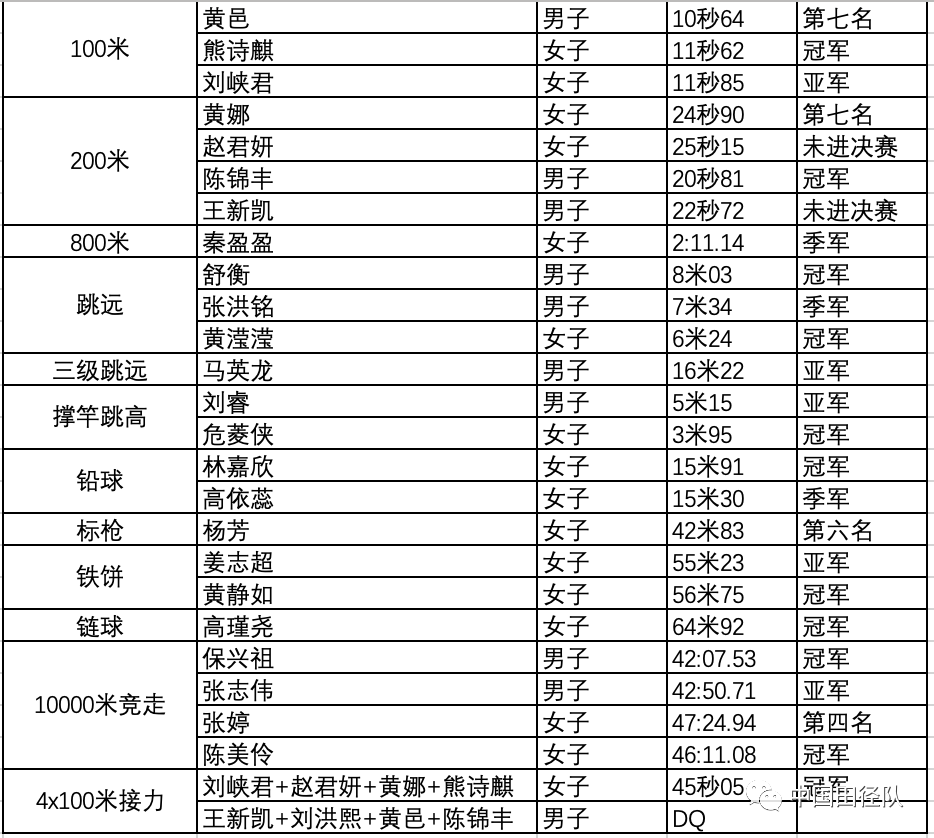 第20屆亞洲U20田徑錦標賽