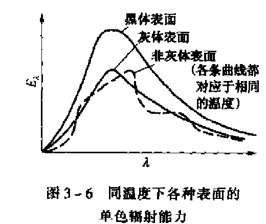 灰體