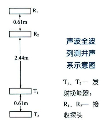 長源距聲波全波列測