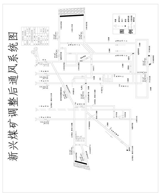 通風系統圖