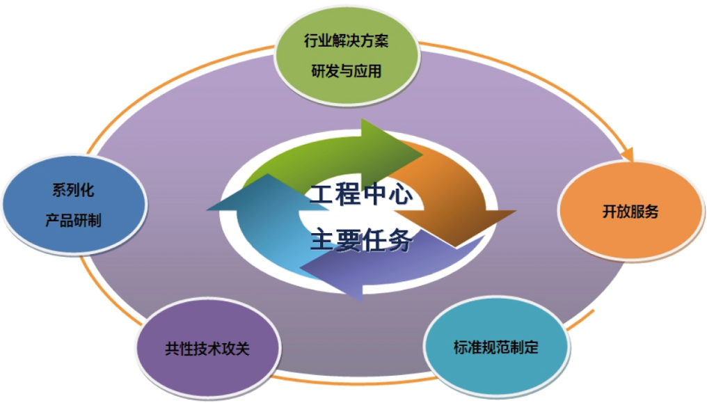 國家可信嵌入式軟體工程技術研究中心