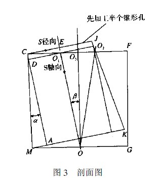 異型法蘭