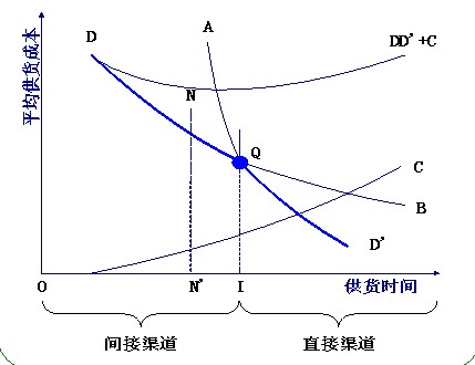 網路經濟風險