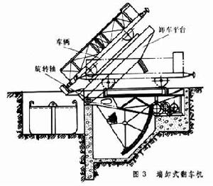 翻車機