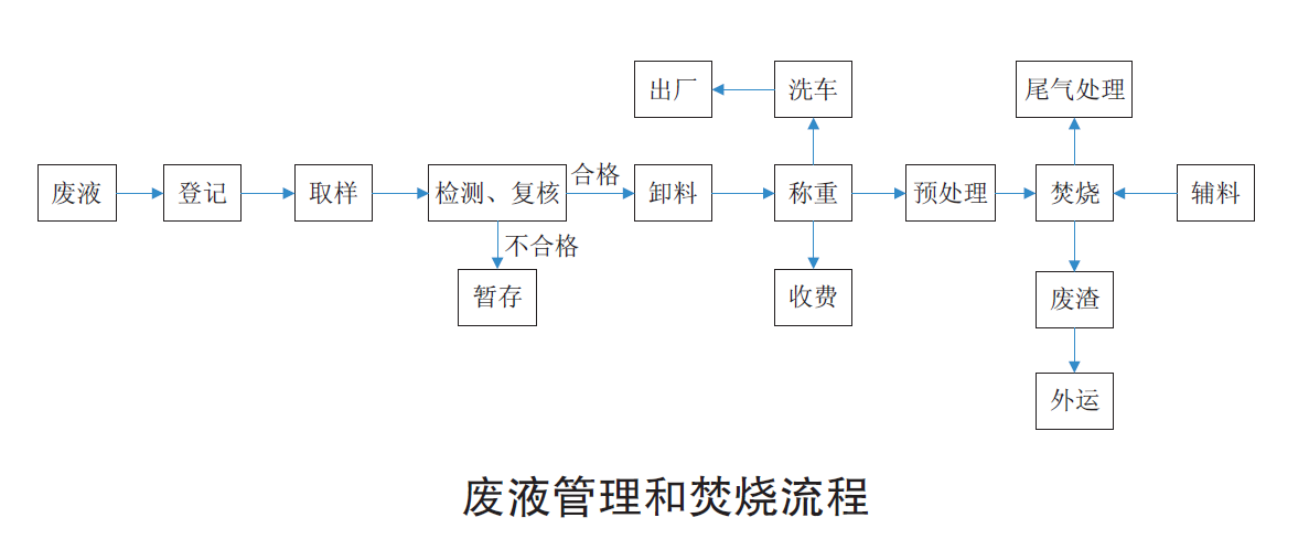 液體噴射焚燒