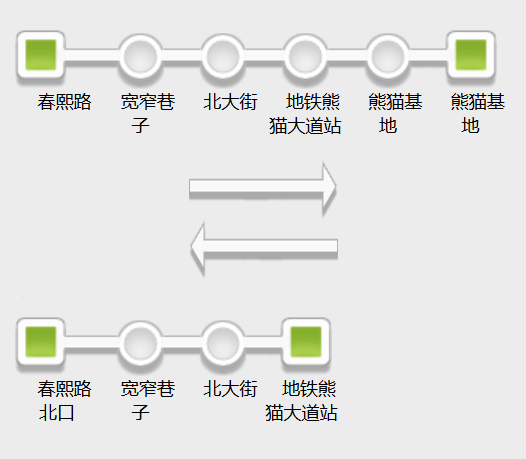 成都公交熊貓快線5號線沿線車站