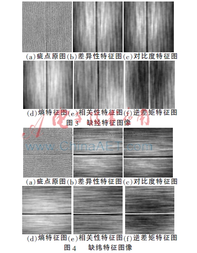 顏色共生矩陣