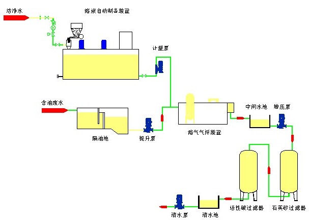 型焦製備工藝