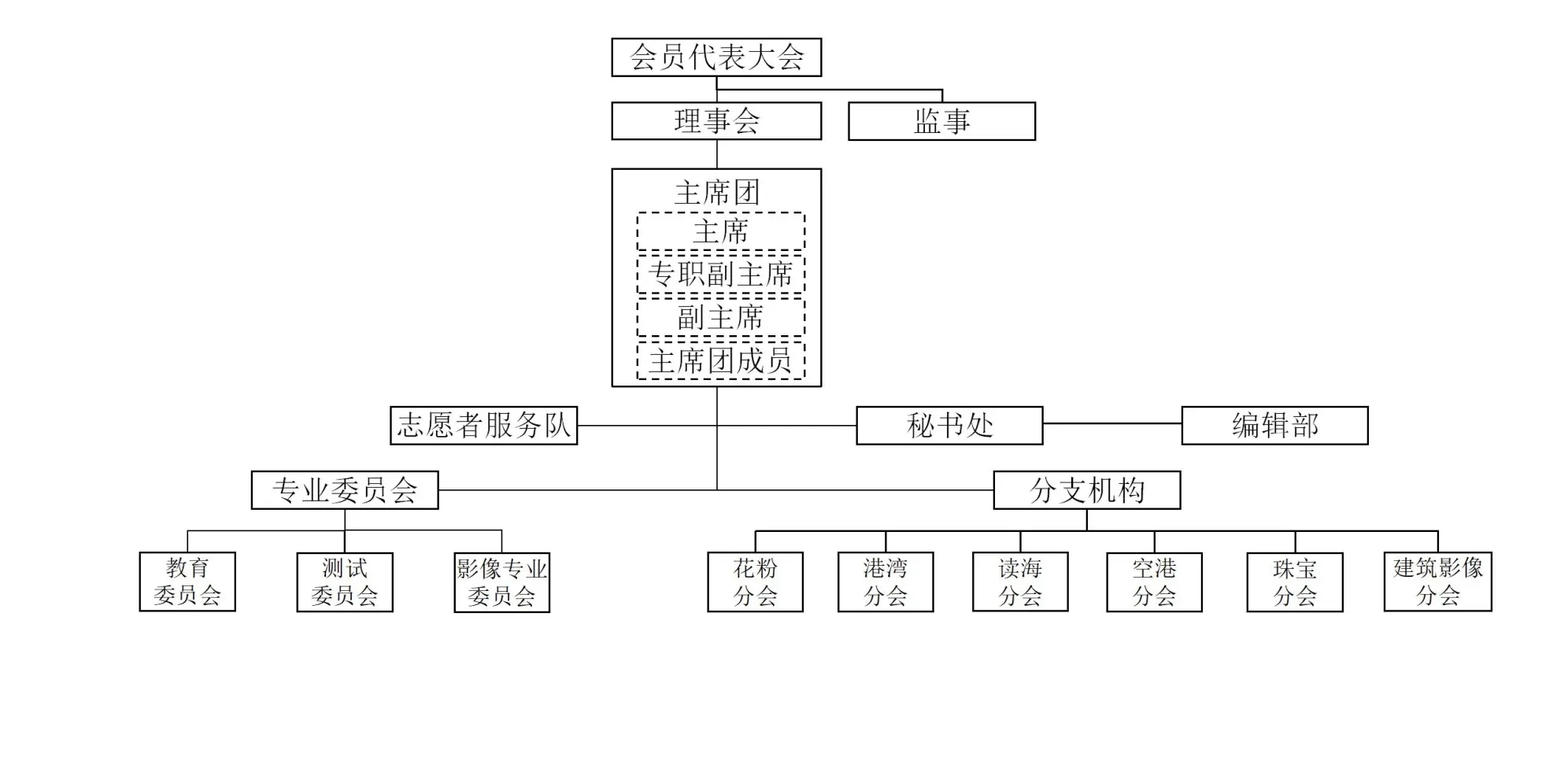 深圳市手機攝影協會