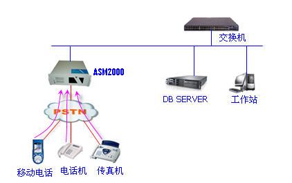 自動呼叫器