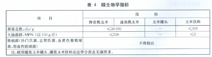 綠色食品：玉米及玉米製品