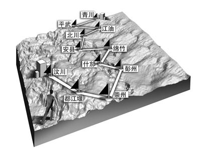 龍門山地震帶