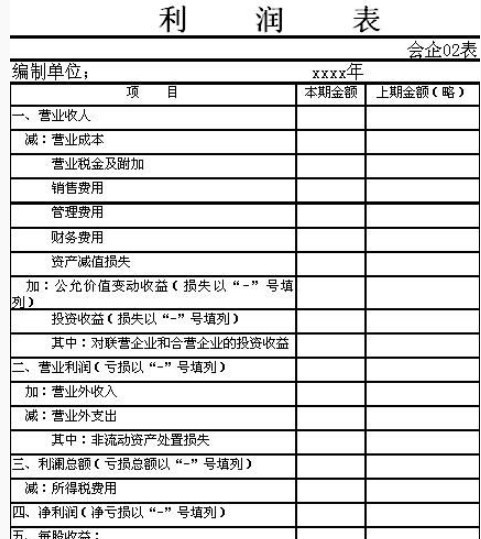 會計報表方法