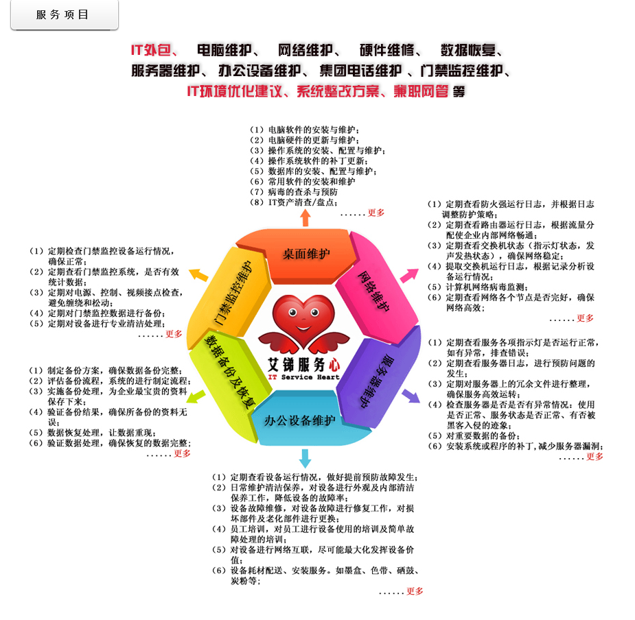 IT行業運營維護