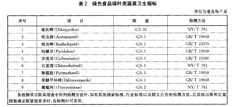 綠色食品：綠葉類蔬菜